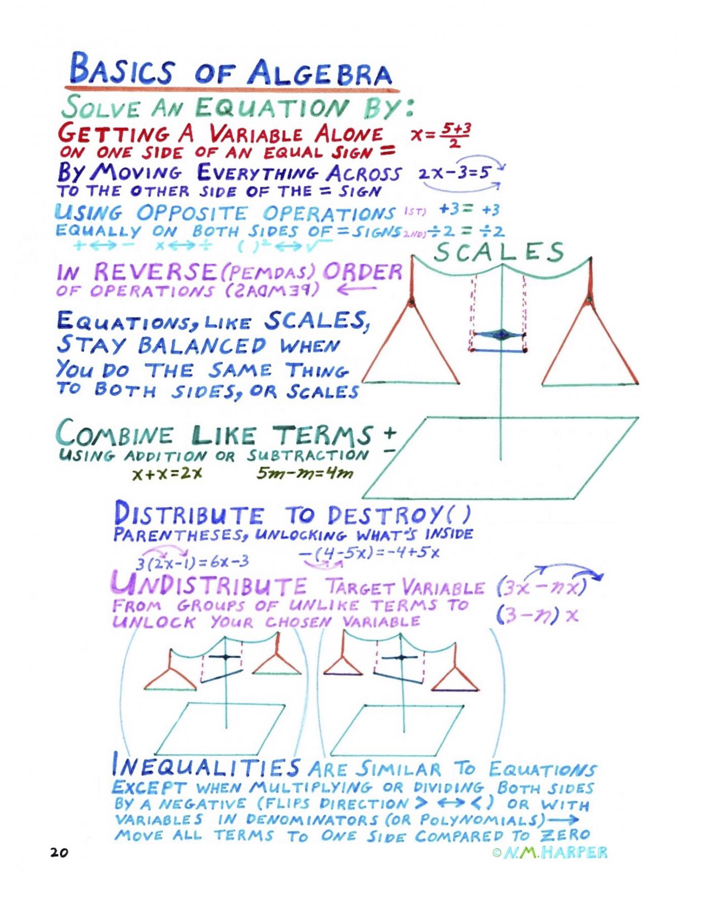 Basics of Algebra explanation