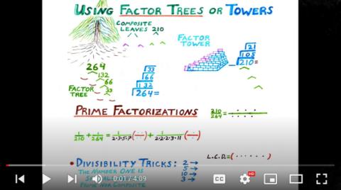 Factorizing Numbers explanation