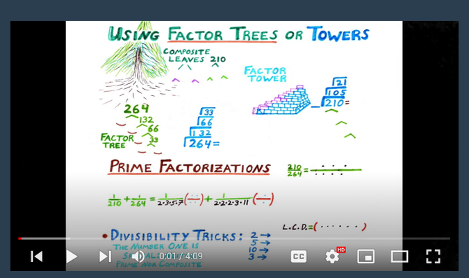 Factorizing Numbers explanation